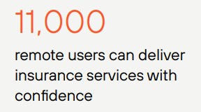 Agile and secure remote access