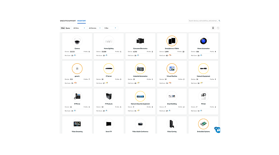 IoT devices in a typical office environment.