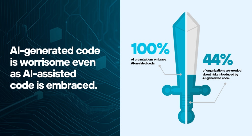 AI: Attack Vector or Accelerator?