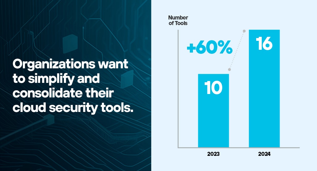 Balancing Tools, Vendors and Needs