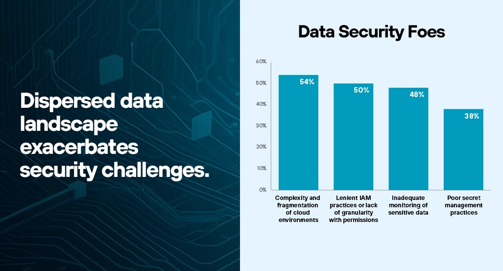 Data Protection in Fragmented Ecosystems