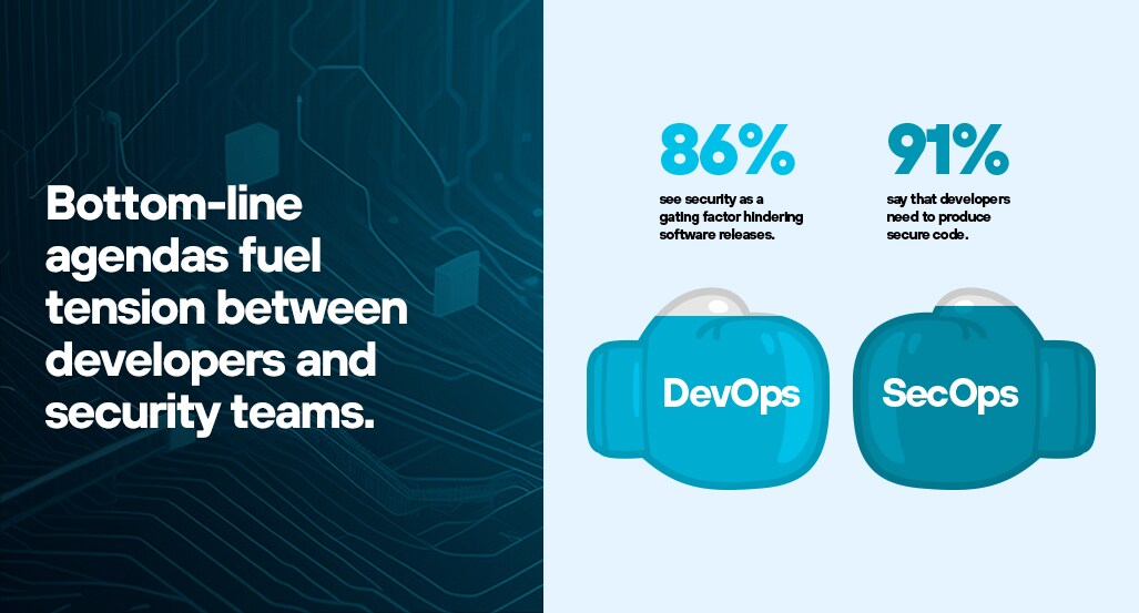 Addressing Collaboration Starts at the Top