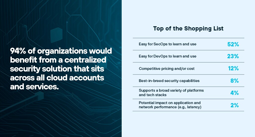 Risks, Realities and Cloud Security Strategies