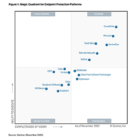 Named a Leader in Gartner<sup>&reg;</sup> Magic Quadrant<sup>&trade;</sup> 2024 Endpoint Protection Platforms report