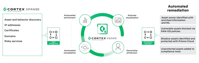 A major part of managing legacy network systems