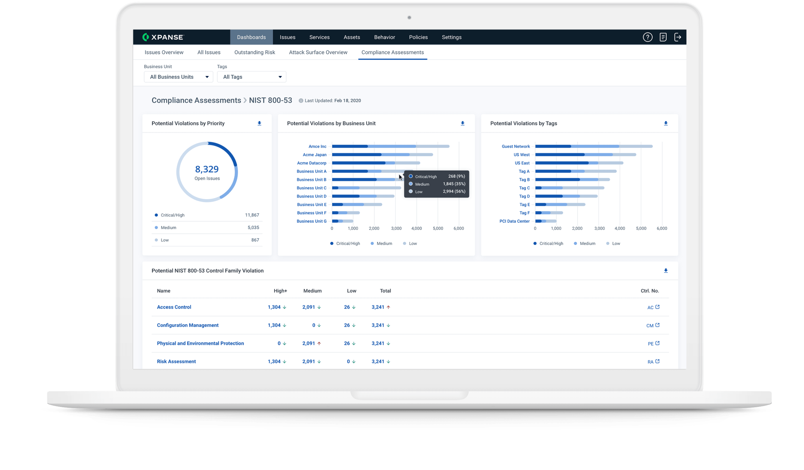 Build an integrated attack surface program
