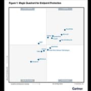 Gartner for EPP