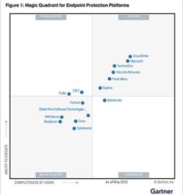 Gartner Magic Quadrant for Endpoint Protection Platforms