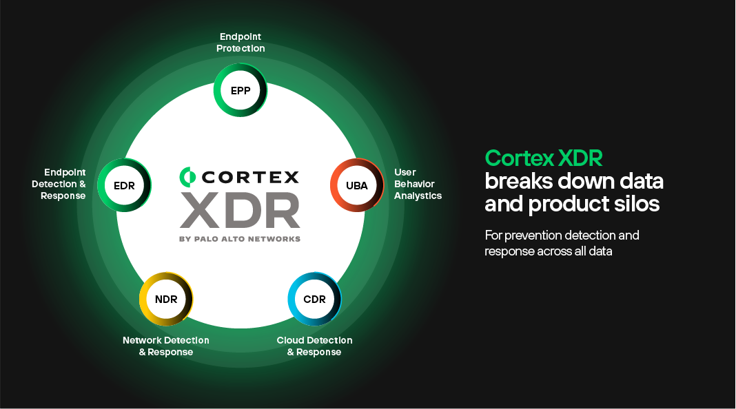 Compare Cortex XDR vs. Trend Micro Palo Alto Networks