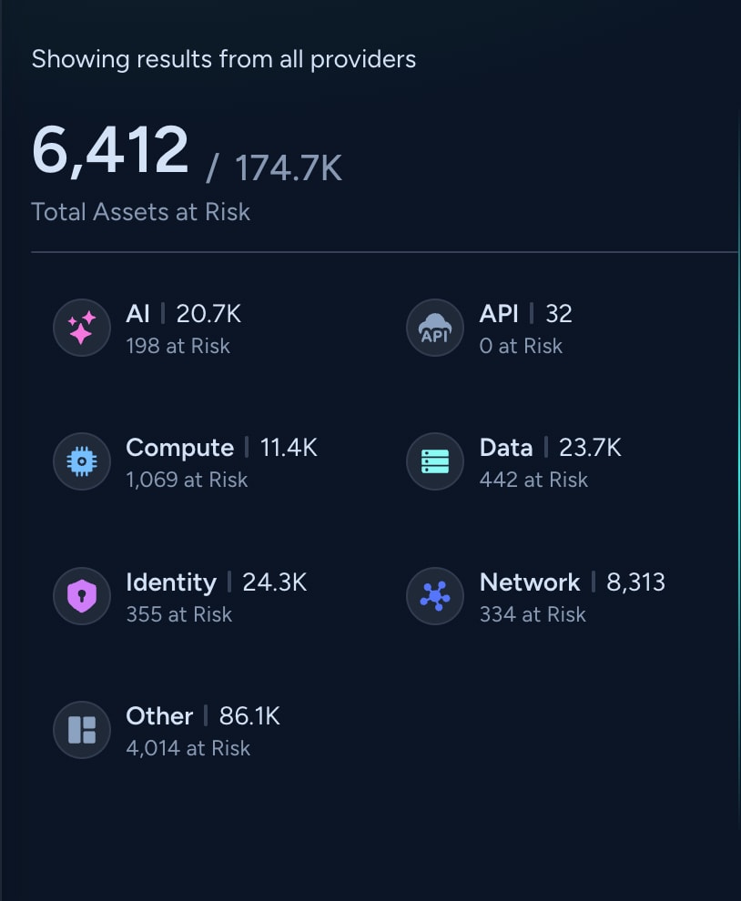 real time security stats