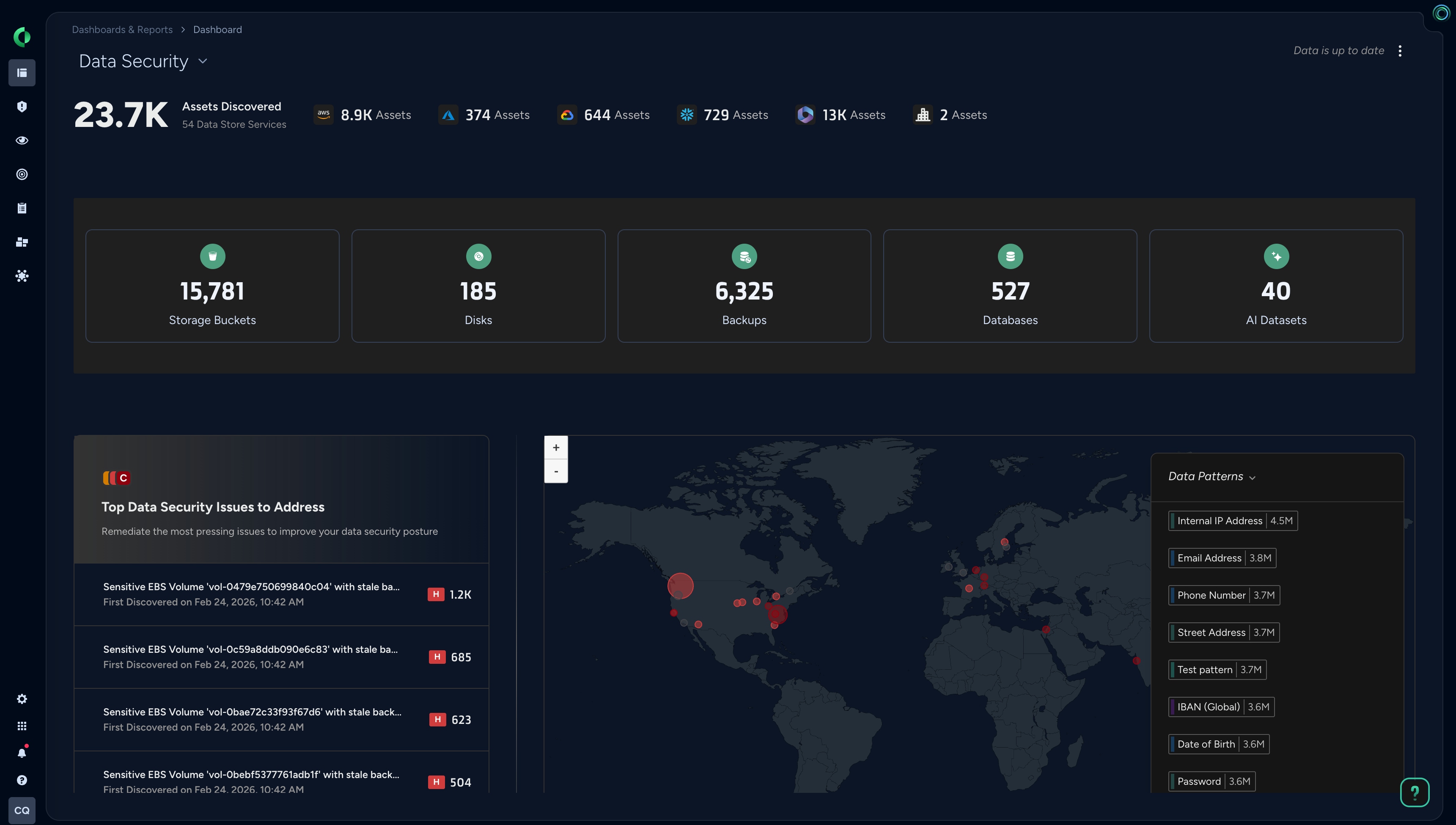 Image Data Security Posture Management (DSPM) 