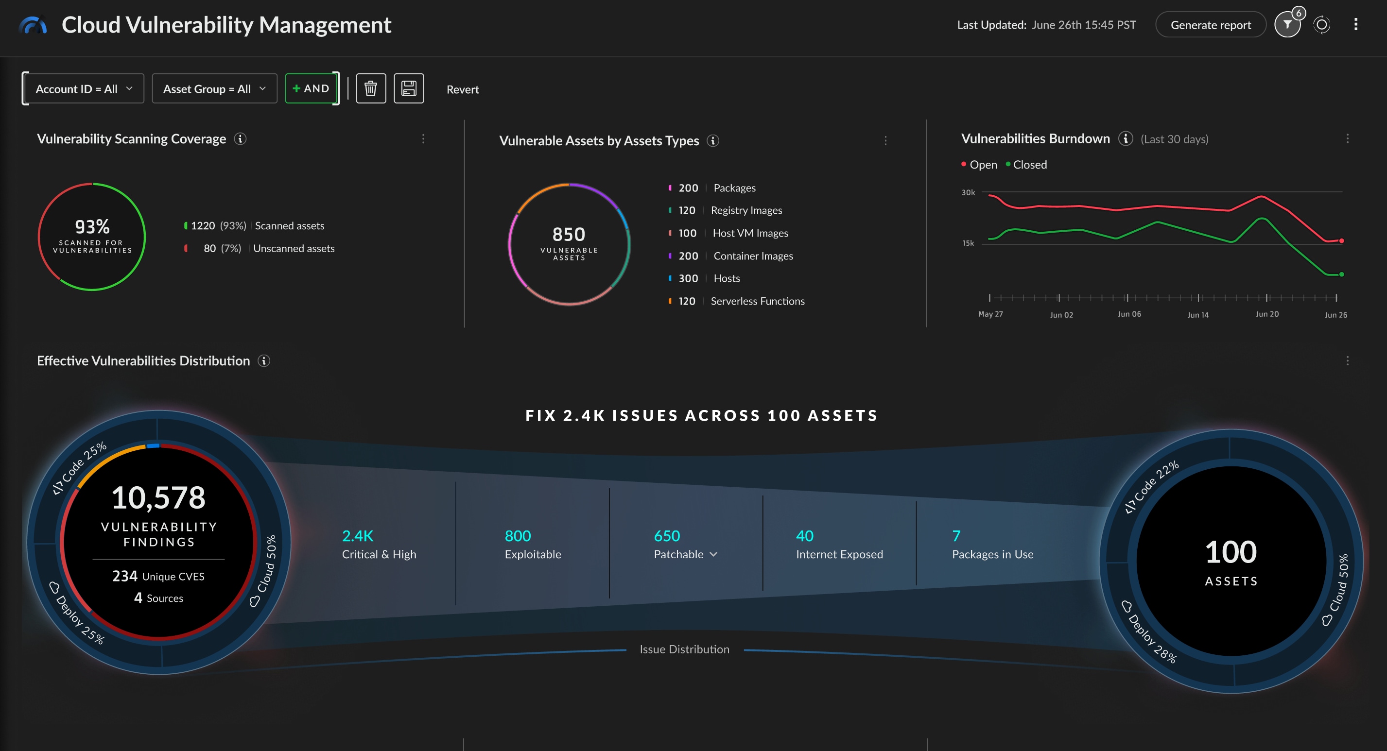 Find Vulnerabilities in Code