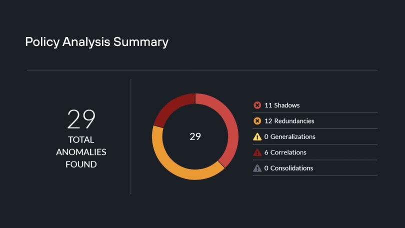 policy stats
