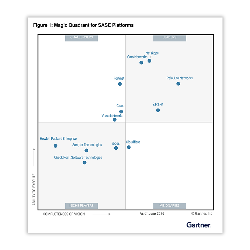 Gartner 2026 Magic Quadrant for SASE Platforms