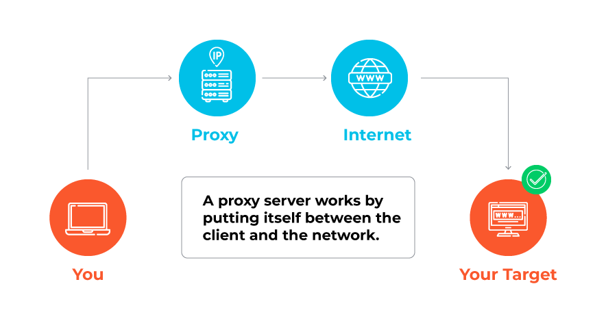 What Is a Proxy Server? - Palo Alto Networks