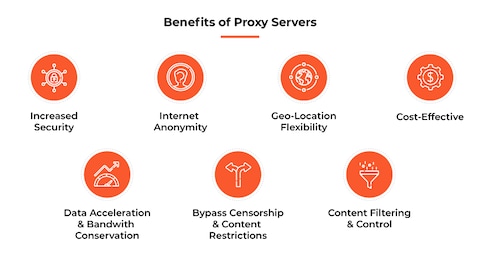 What is a Proxy Server? Definition, Uses & More