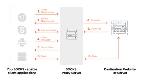 What Is a Proxy Server? - Palo Alto Networks