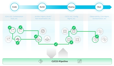 Vulnerability Scanning in your CI/CD Pipeline - Part Two