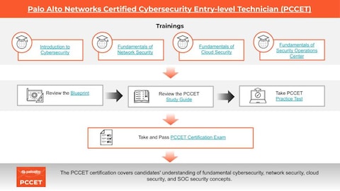 Free Online Cybersecurity Courses & Training with Certificates