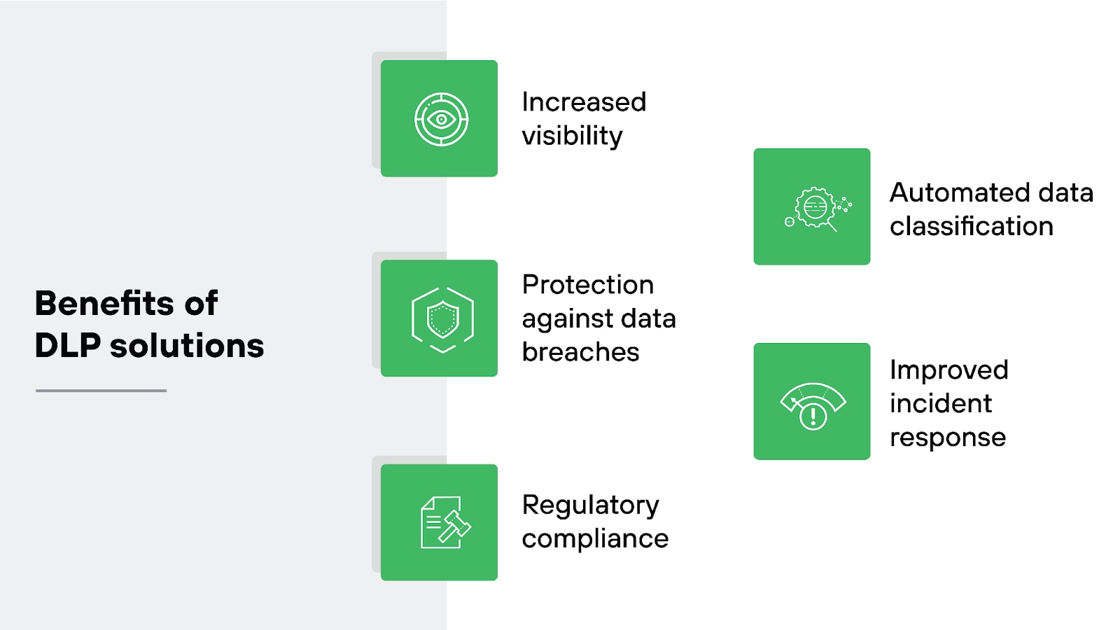 Image titled 'Benefits of DLP solutions' displaying six benefits, each with its own green icon. The benefits listed are increased visibility, protection against data breaches, regulatory compliance, automated data classification, and improved incident response. Each benefit is visually represented by a corresponding icon next to its description.