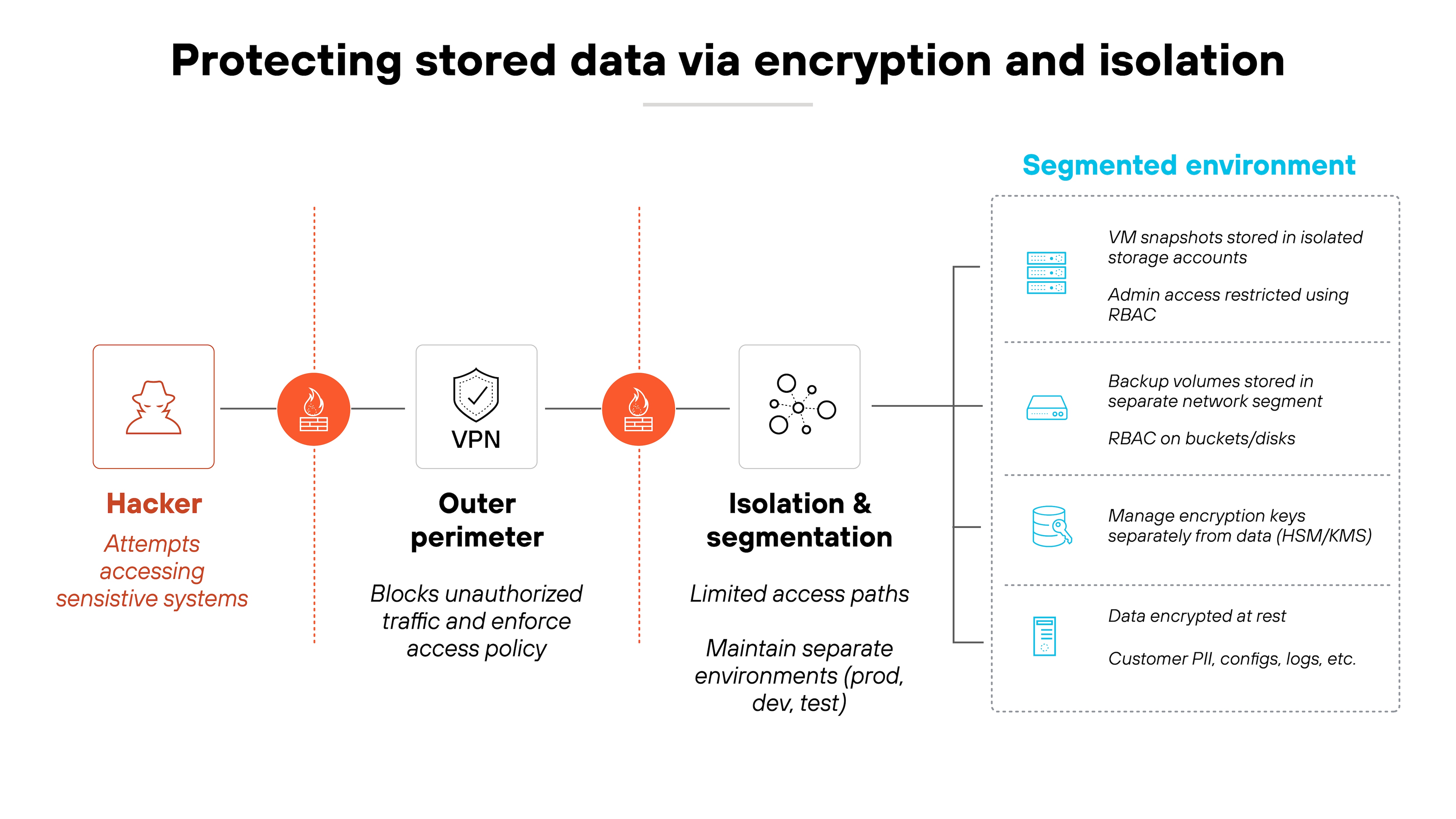 Top 12 Data Security Best Practices - Palo Alto Networks