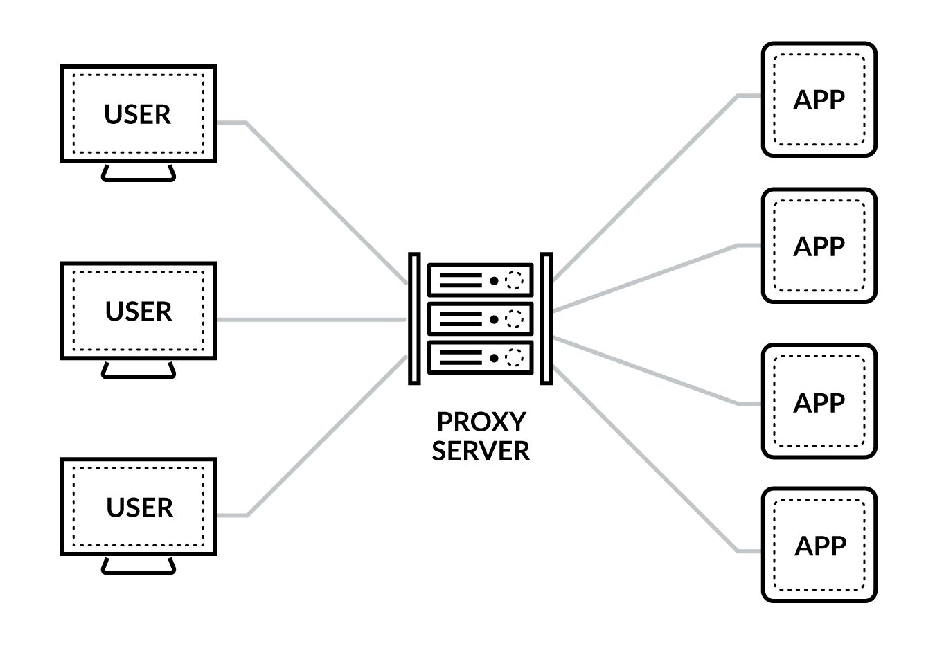 What Is a Proxy Server - Palo Alto Networks