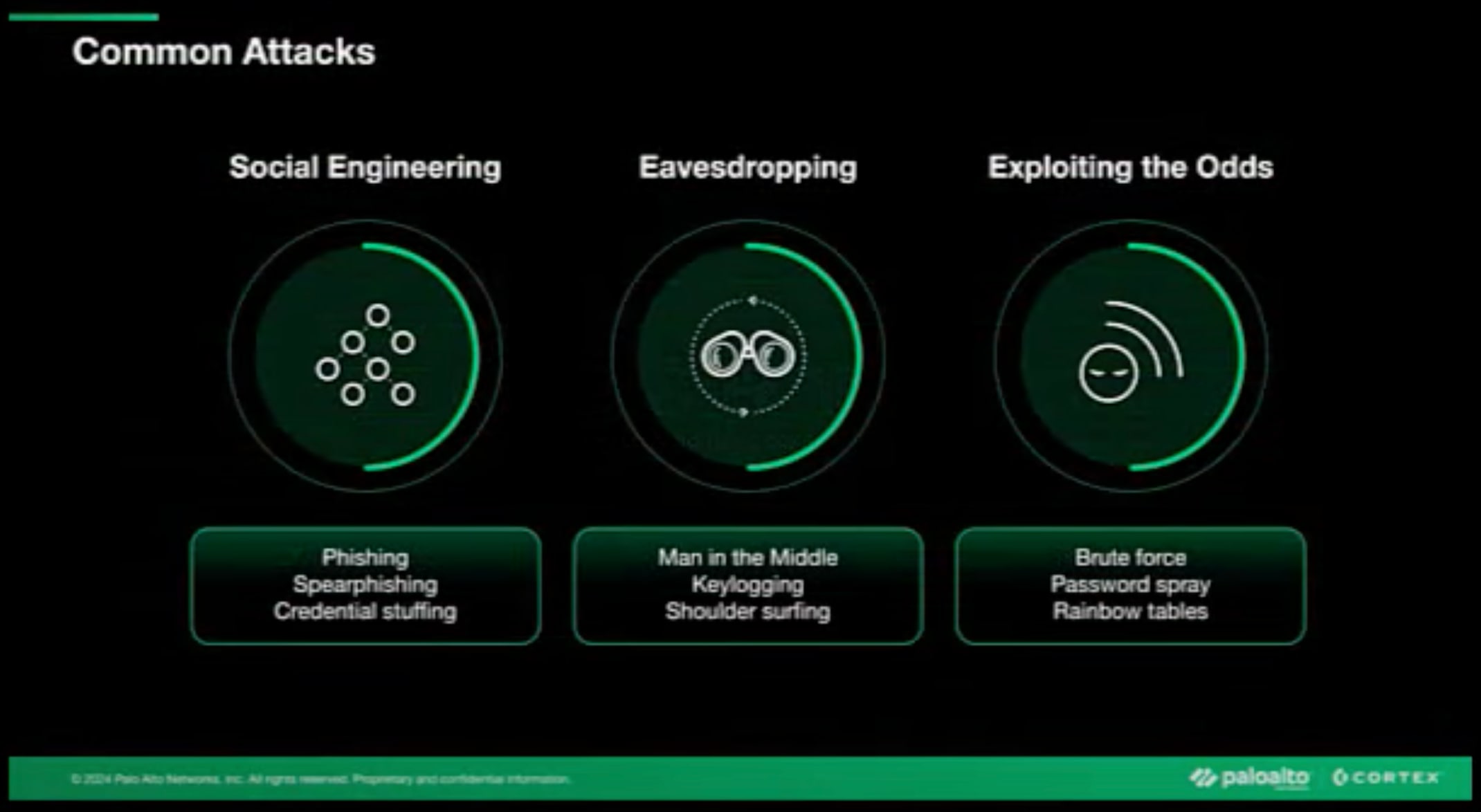 Endpoint security: Is the threat coming from inside the house? #shorts
