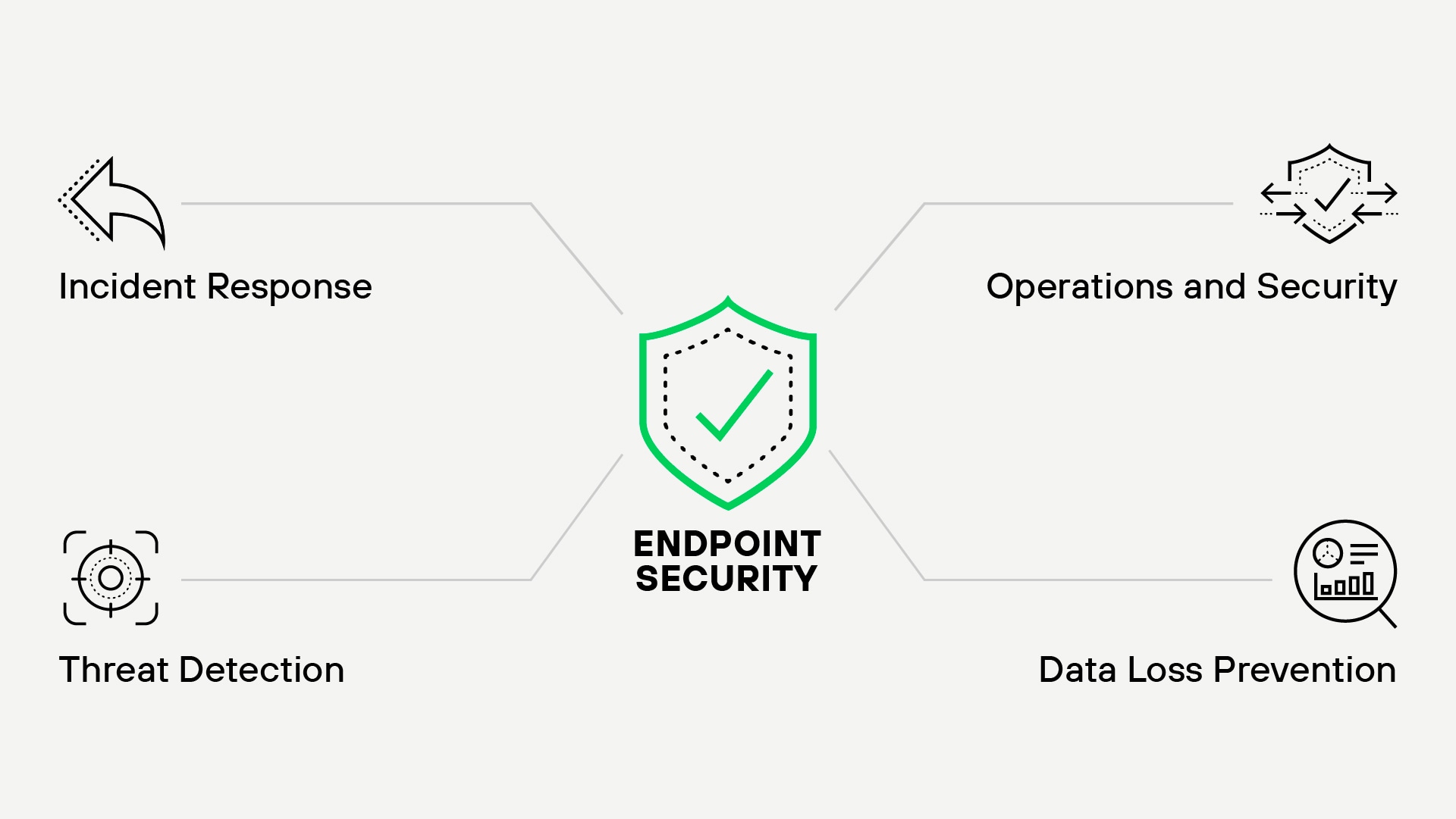 endpoint security