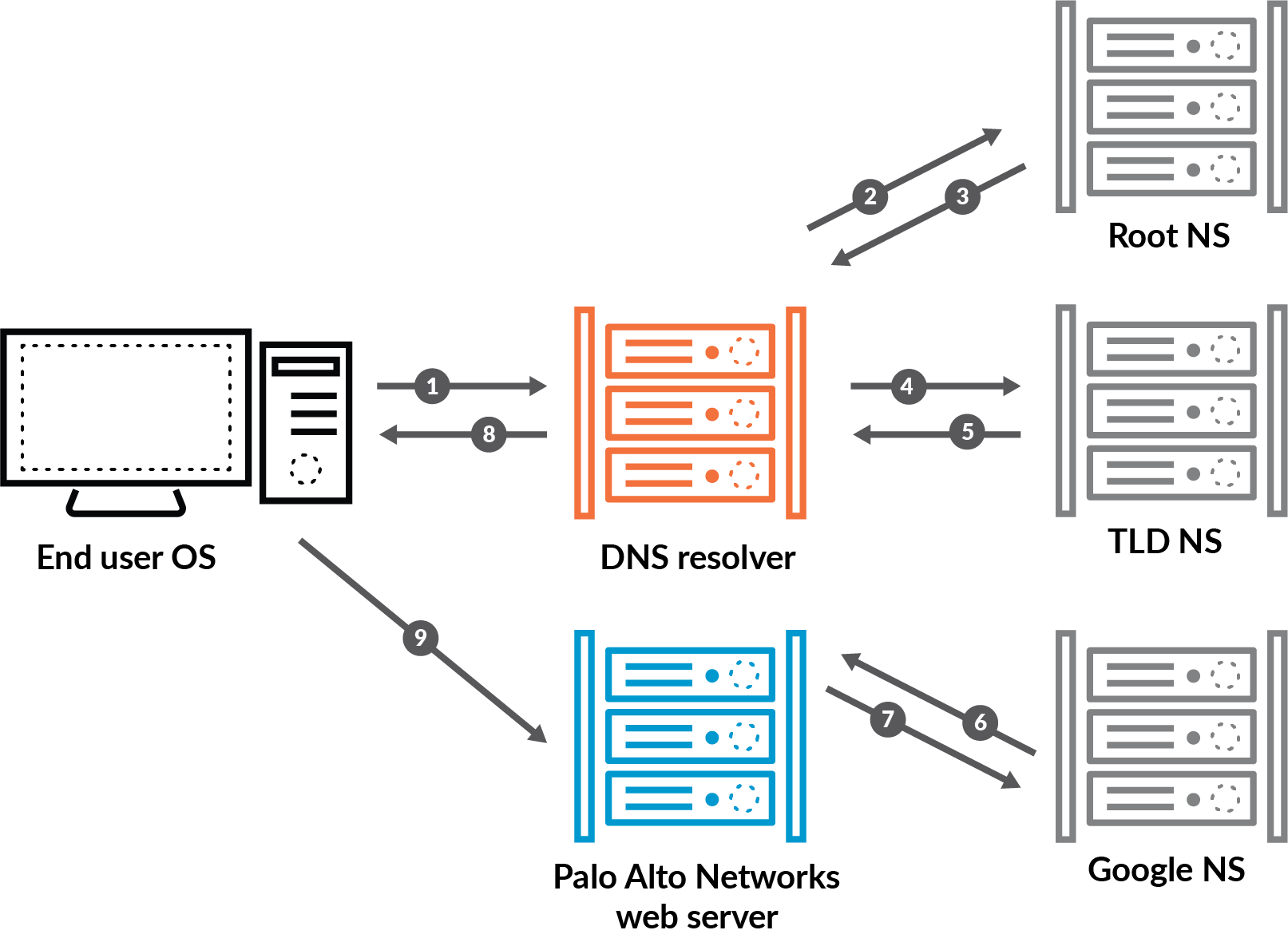 DNS протокол иконка. DNS резолвер что это. Adguard DNS Server Home. Internal dns