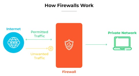 Endpoint Security Vs Antivirus Vs Firewall: Ultimate Protection Guide