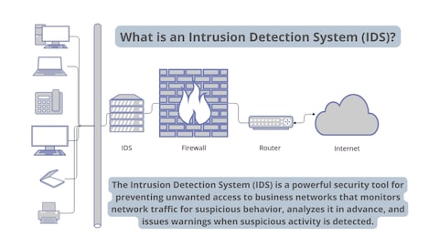 The proposed anti spyware block diagram