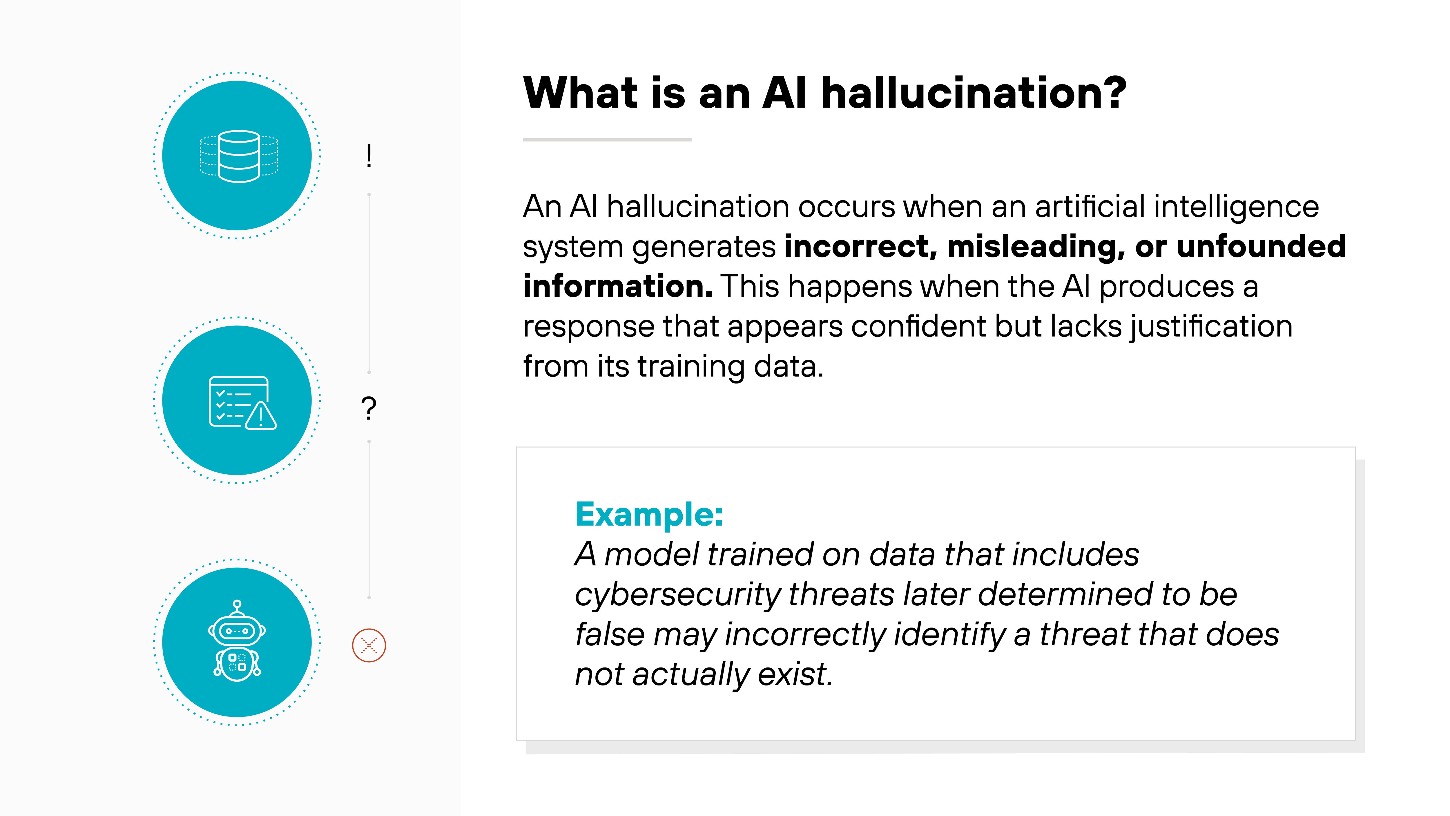 Graphic with a white background which has a structured layout divided into two main sections. On the left, three vertically aligned blue icons are enclosed in circular outlines, each representing different aspects of AI hallucinations. The top icon features a database symbol, the middle icon shows a document with a question mark, and the bottom icon displays a robot head with a red