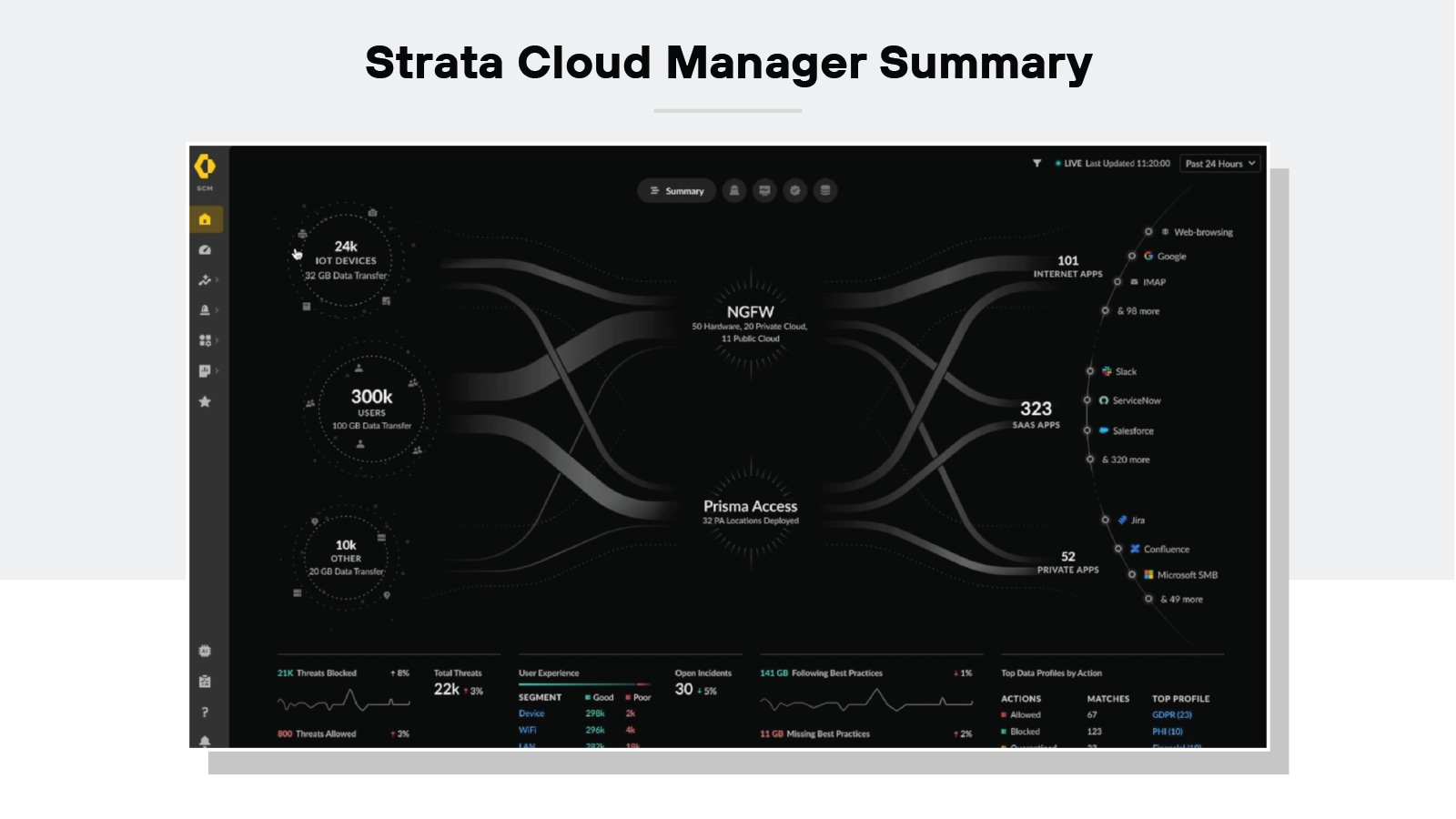 Strata Cloud Manger Summary