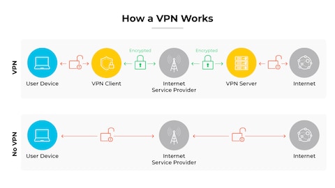 Virtual Private Network Benefits: Boost Privacy and Security Today