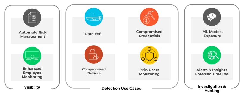 Cortex Identity Use Cases Cortex Identity Use Cases