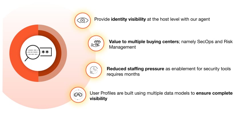 Identity as a Key Pillar of Zero Trust Infographic explaining how identity is a key pillar of zero trust: identity visibility, value to multiple buying centers, reduced staffing pressure, and ensures complete visibility.