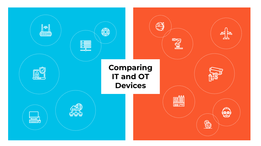 What Is the Difference Between IT and OT? | IT vs. OT - Palo Alto Networks