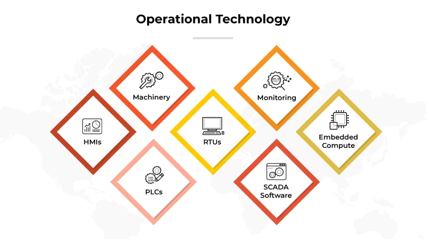 What Is the Difference Between IT and OT? | IT vs. OT - Palo Alto Networks