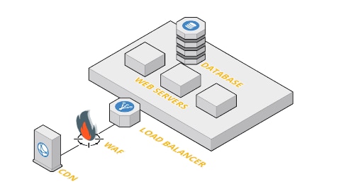 What Is a WAF?  Web Application Firewall Explained - Palo Alto Networks