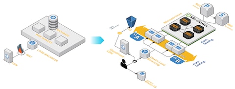 7 Most Common Attack Types Web Application Firewall (WAF) Is Designed To  Stop