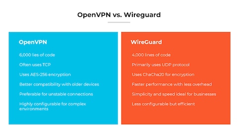 What’S the Difference between Vpn Protocols: Openvpn Vs. Wireguard?  