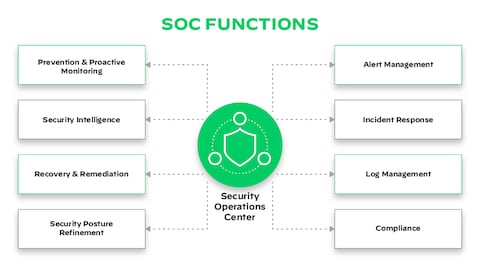 Using an Incident-Focused Model for Information Security Programs