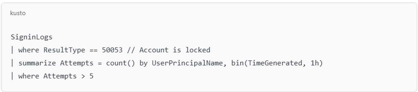 Detection query example (for Microsoft 365/Azure)