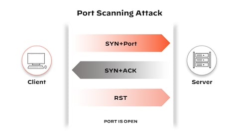 Port Scan Detection