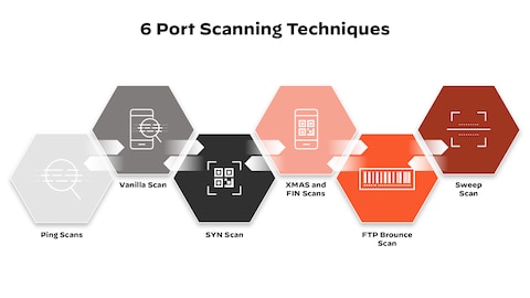 Port Scanning Attack - GeeksforGeeks