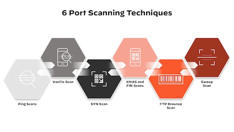 What is a Port Scan? - Palo Alto Networks