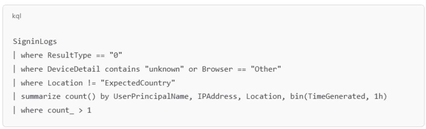 Example suspicious login pattern