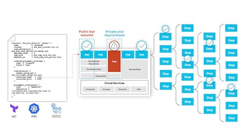 Open Source Scanning Software - Security Analysis Tool (OSS)
