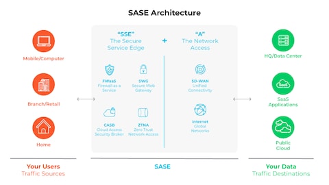 Perimeter-Less Data Center: A Look at Security, Automation, and