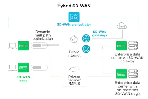 SD-WAN vs. MPLS: Reliability, Security, Cost, and the Future